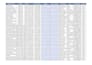 do linkedin lead generation and build targeted b2b prospect lists with emails